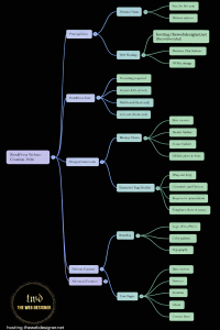 6 Truths About Building Websites in 2026 (Work Less, Grow Faster)